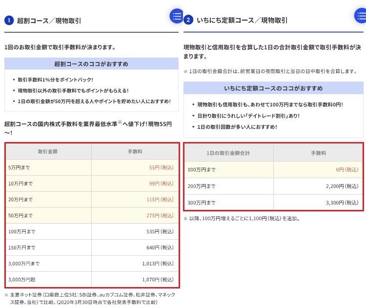 出典：楽天証券